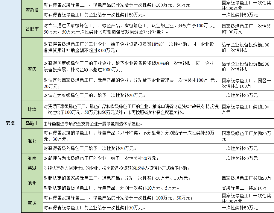 湖北KU酷游官网绿色能源有限公司