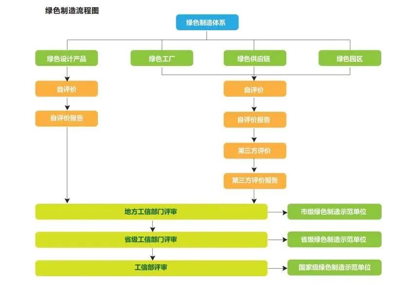 湖北KU酷游官网绿色能源有限公司
